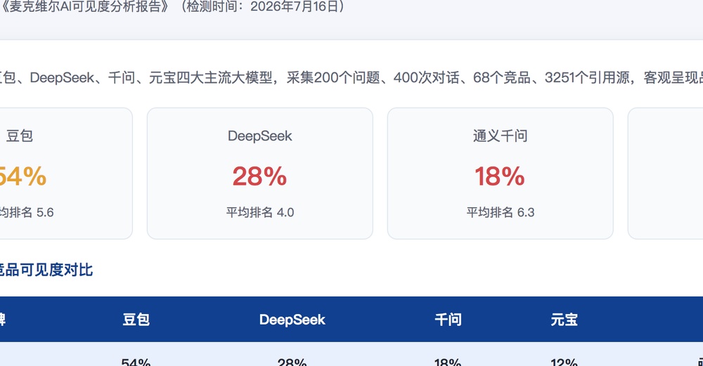 兰州独立站SEO优化
